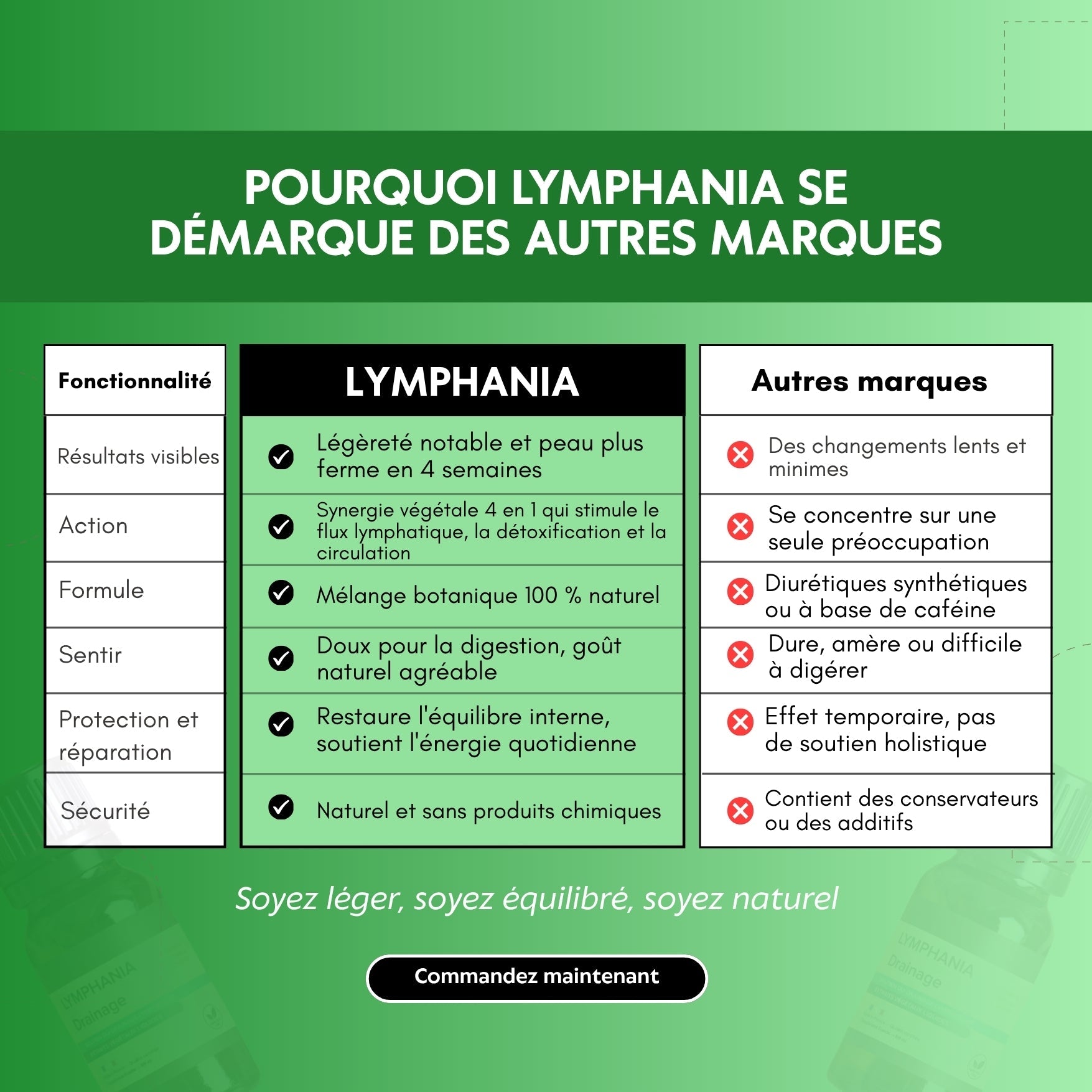 Drainage Lymphatique
